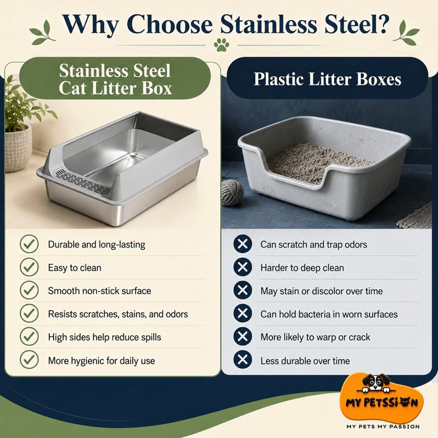 Stainless steel vs plastic cat litter box comparison showing durability, cleaning, and odor resistance benefits.