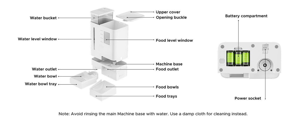 Automatic cat feeder and waterer parts diagram showing water bucket, food capacity window, removable bowls, and battery compa