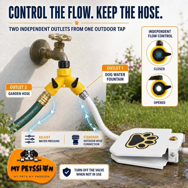 Two-way garden-hose splitter with adjustable valves for controlling the dog fountain’s water pressure while keeping a second outlet available.