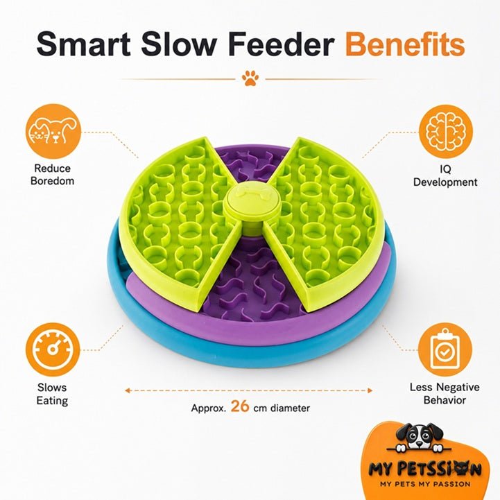 Interactive dog puzzle feeder with rotating maze design in green, purple, and blue helps slow eating and provides mental enri