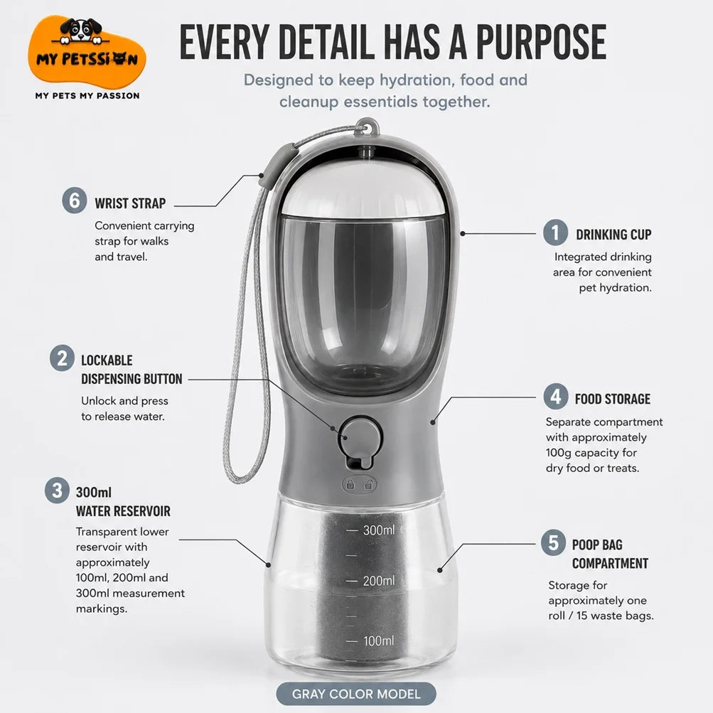 My Petssion gray 3-in-1 pet travel bottle product specification infographic showing 300ml water capacity, 100g food storage, approximately 15 poop bags, graduated water markings, ABS and PC materials, wrist strap, and 23cm by 8cm product size.